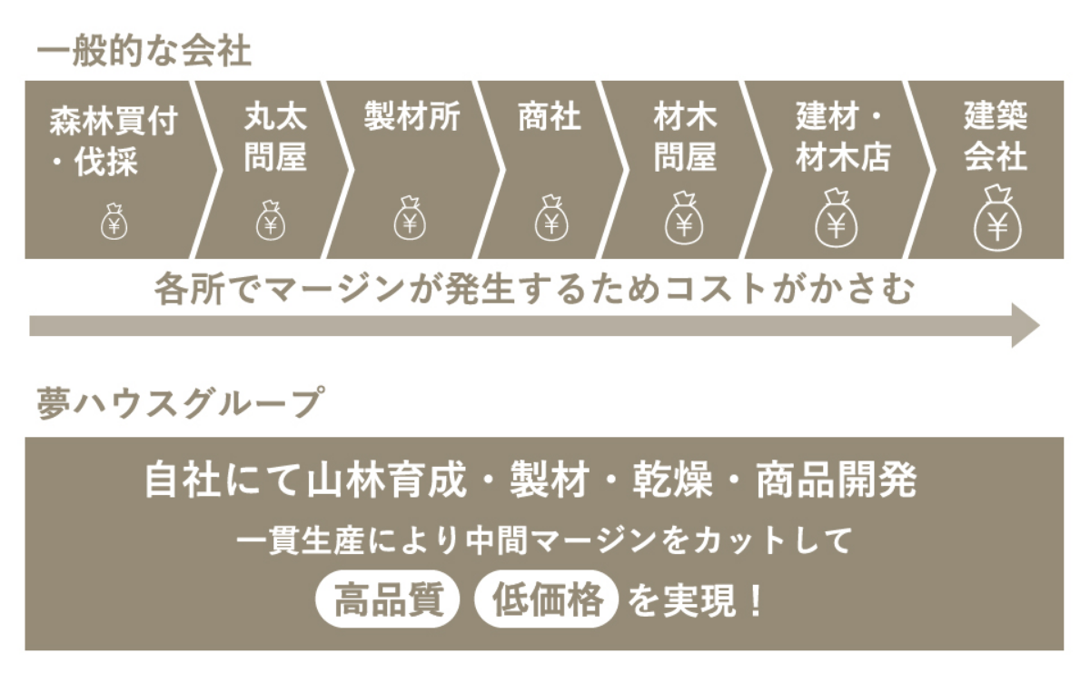 図